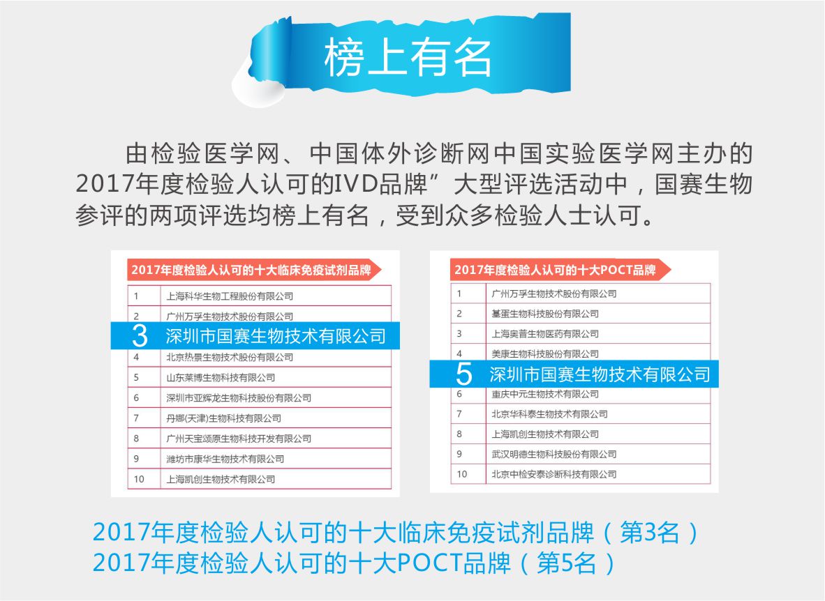 2017∣給所有知道國賽名字的人∣2018 （有禮相送）