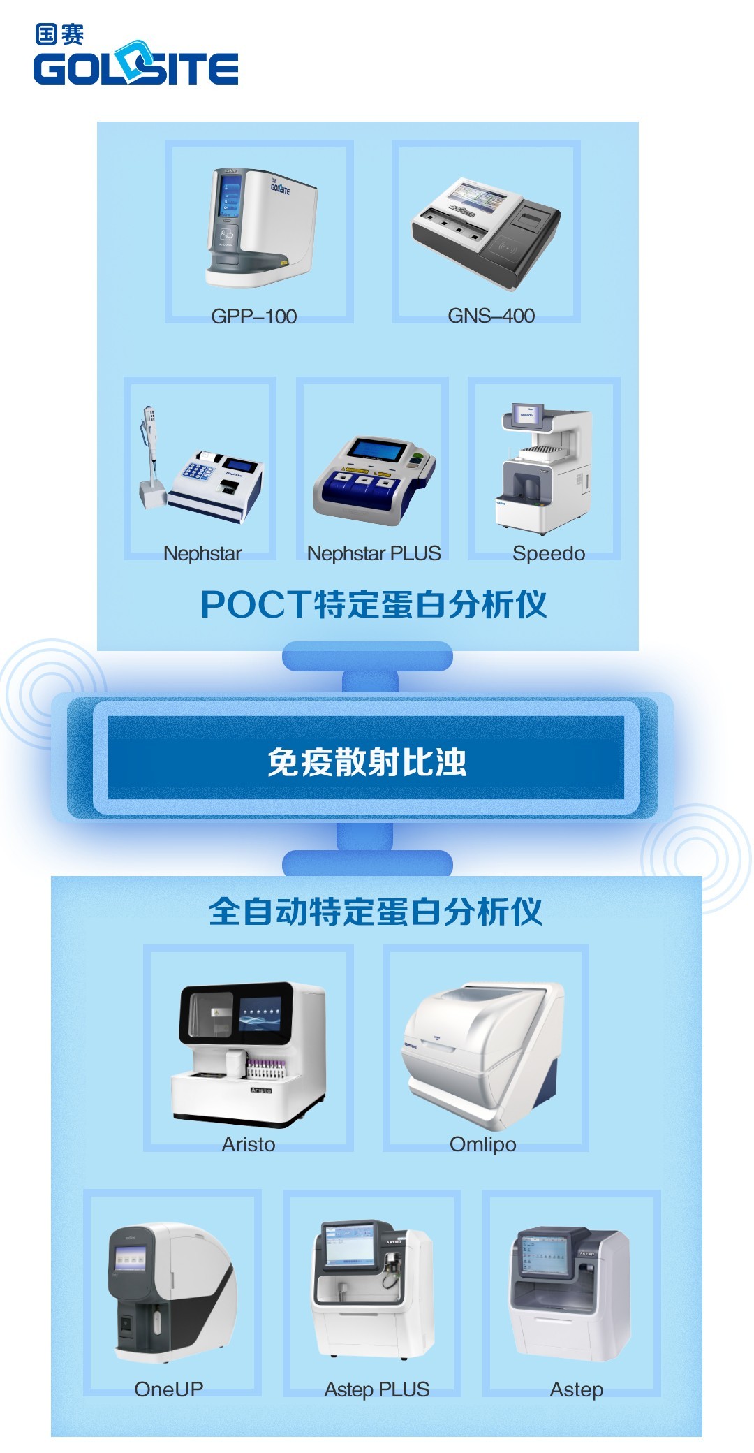 國賽系列產品