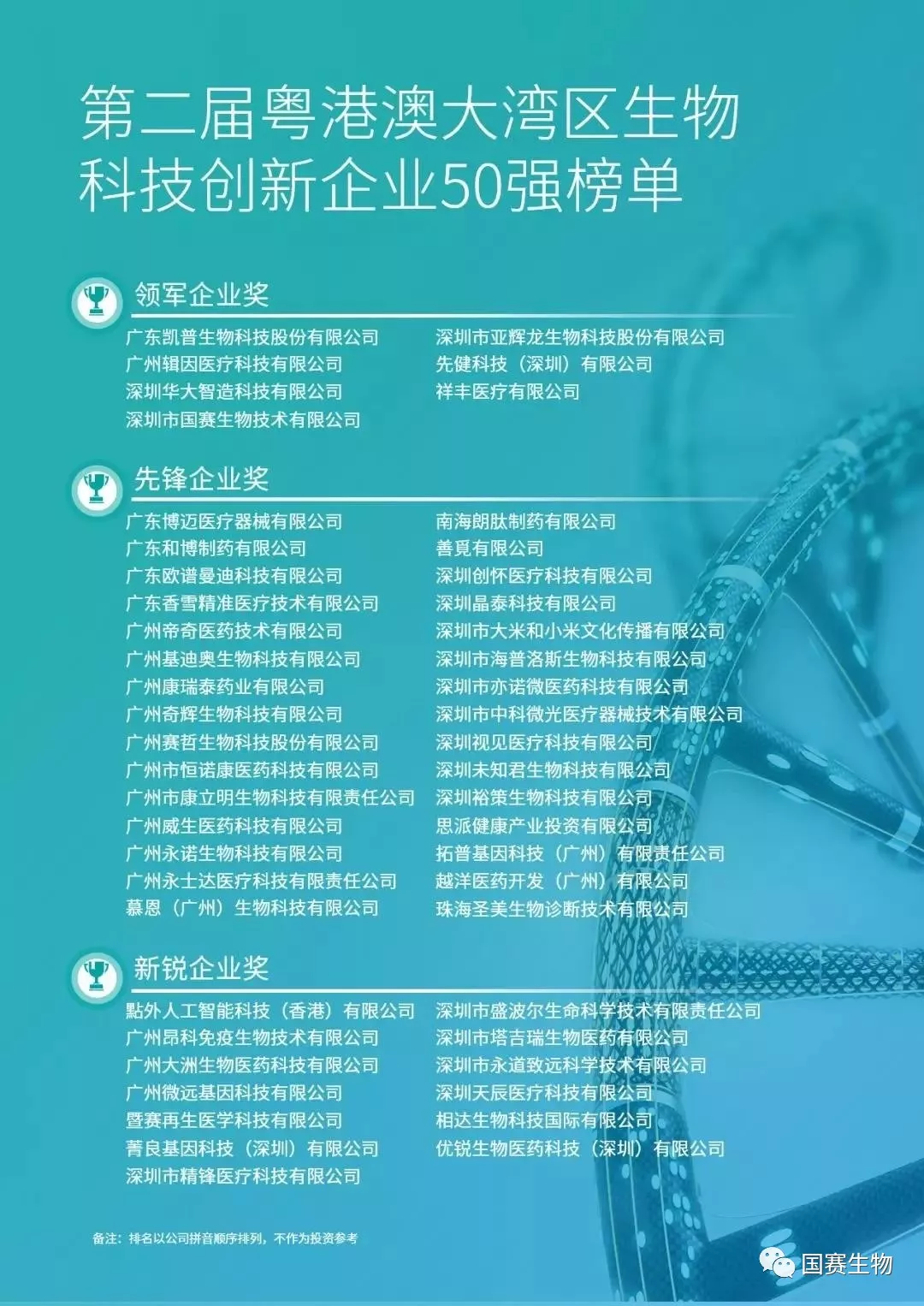 粵港澳大灣區生物技術創新企業列表