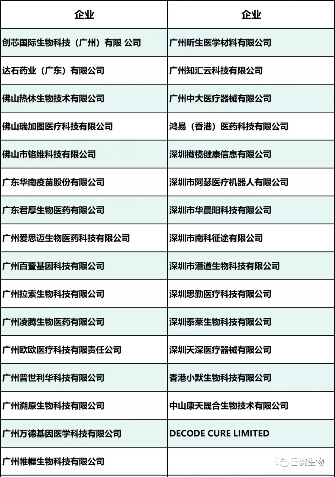 廣東企業列表