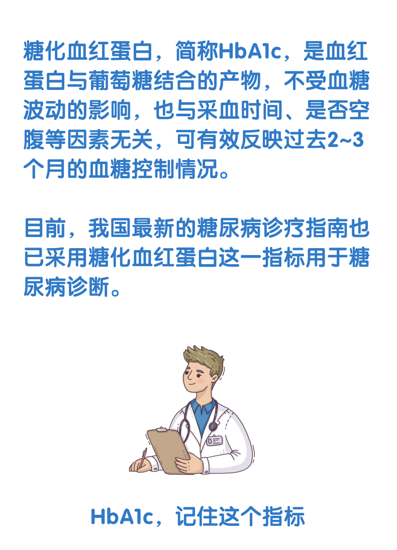 HbA1c與臨床路徑，一定有你不知道的！