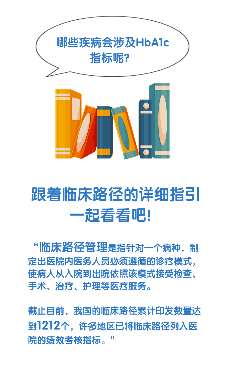 HbA1c與臨床路徑，一定有你不知道的！