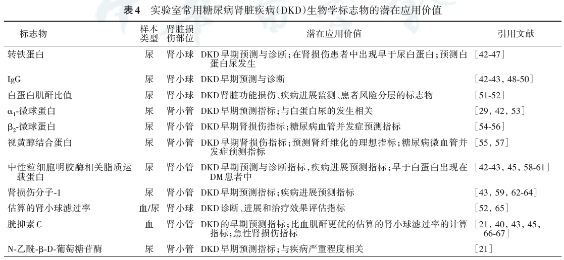 最新《糖尿病腎臟病早期預測與診斷專家共識》發布