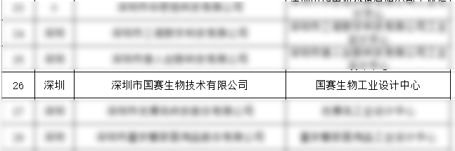 喜報｜國賽生物入選第四批省級工業設計中心名單