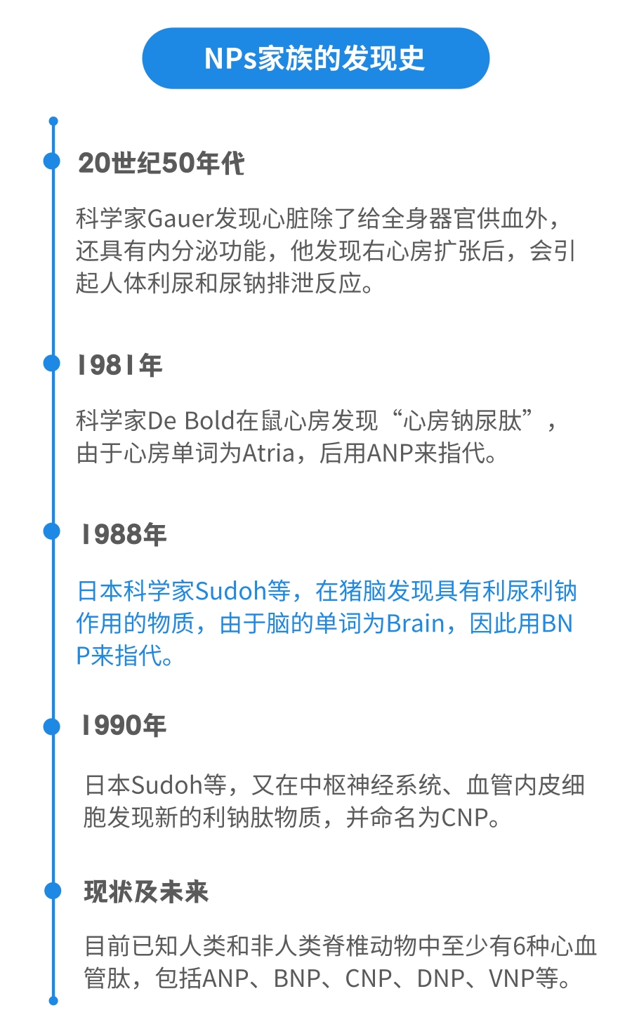 NT-proBNP有幾個中文譯名？——國賽生物第二代NT-proBNP、CK-MB試劑獲證上市