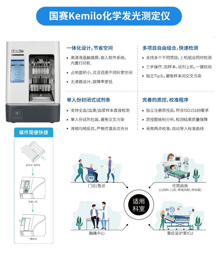 NT-proBNP有幾個中文譯名？——國賽生物第二代NT-proBNP、CK-MB試劑獲證上市