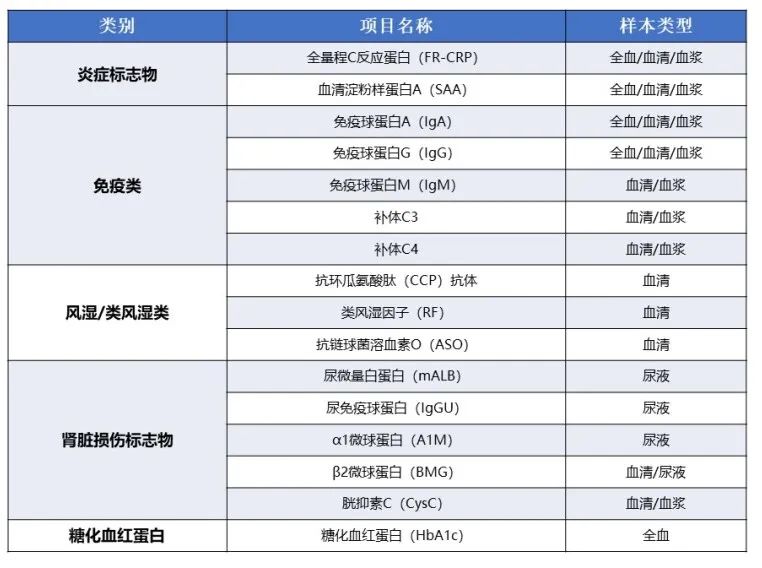 小儀器大創新：GPP-100單人份特定蛋白分析儀