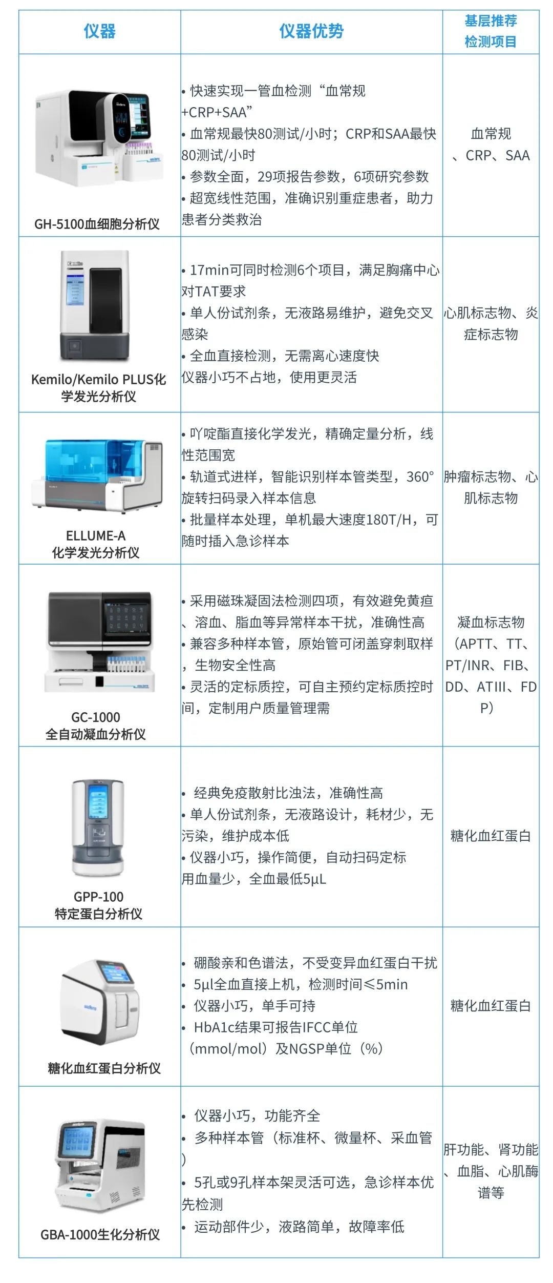 國賽生物全面助力支持基層醫療機構服務能力建設