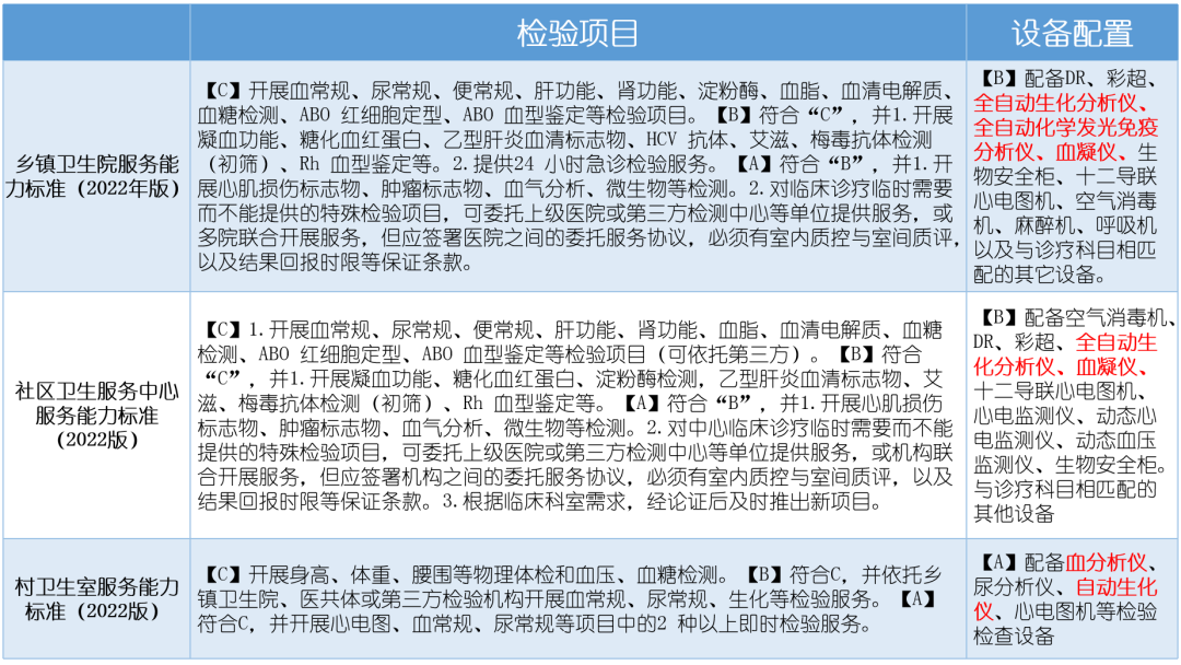 國賽生物全面助力支持基層醫療機構服務能力建設