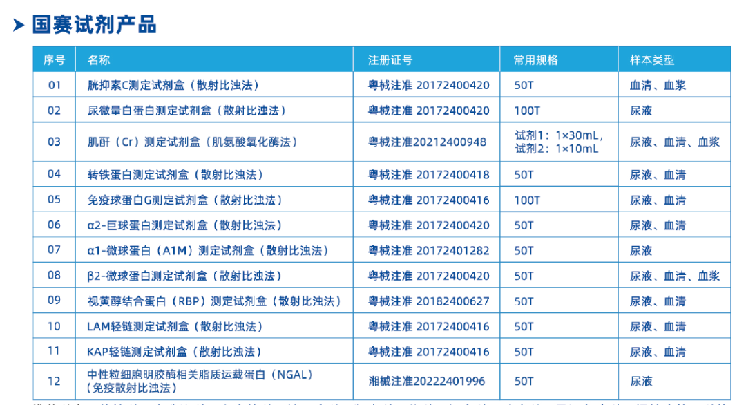 人人享有腎臟健康—關注腎病風險人群，國賽早期篩查方案