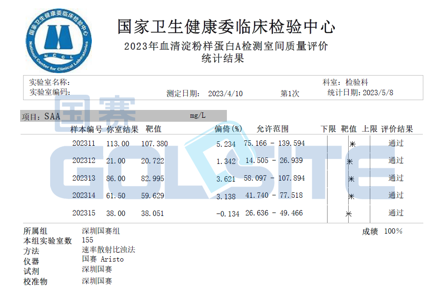 喜訊！國賽生物多個項目通過衛健委臨檢中心室間質評