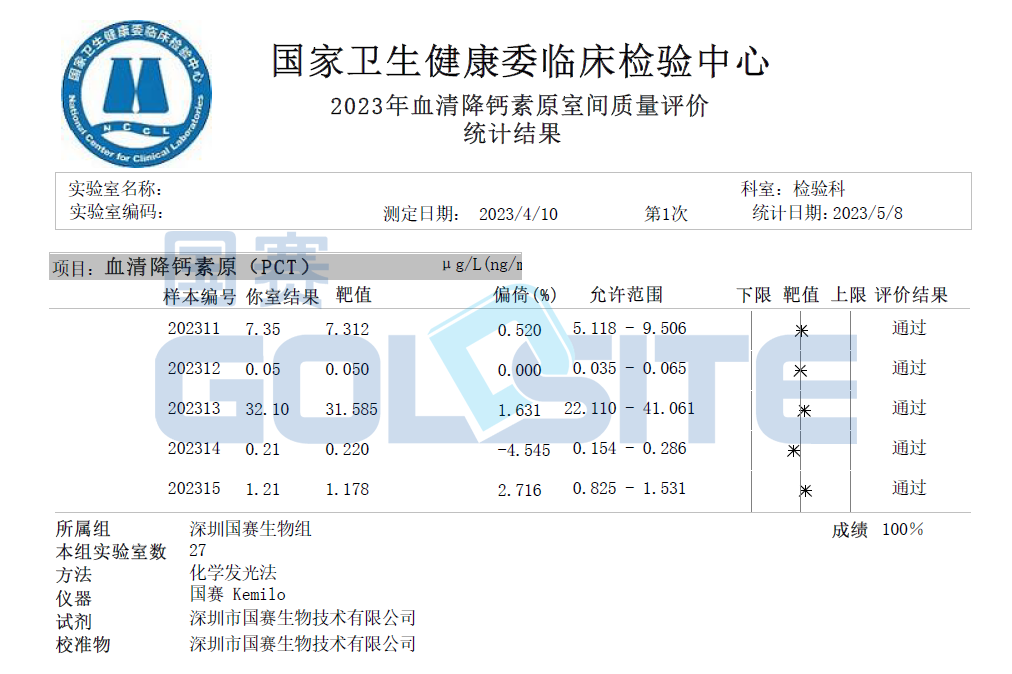 喜訊！國賽生物多個項目通過衛健委臨檢中心室間質評