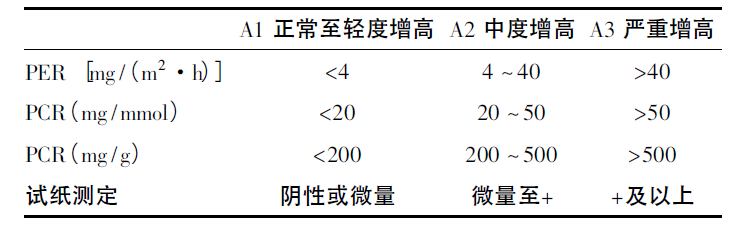 兒童腎臟病不容忽視，尿液早篩很重要！