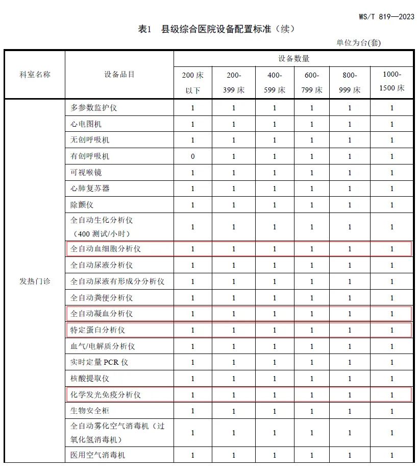 國賽生物助力縣級綜合醫(yī)院設備配置